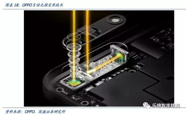 潜望式镜头6倍光学变焦能力,潜望式镜头的未来