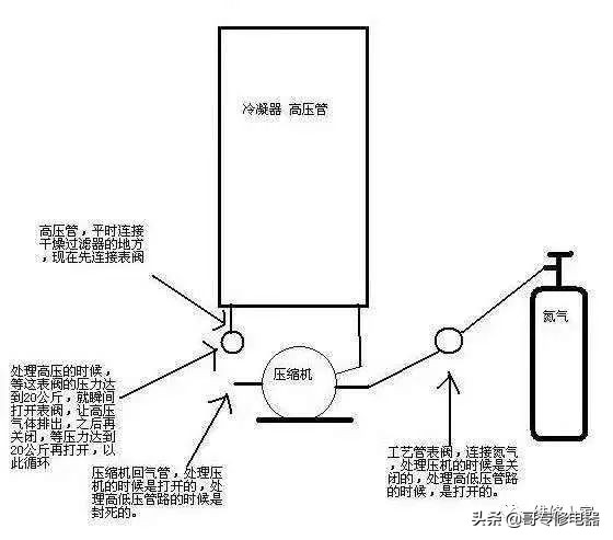 冰箱的漏水孔出现冰堵怎么办,冰箱冷藏室冰堵快速解决方法