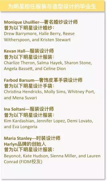 moreart艺术留学怎么样,加州艺术学院设计