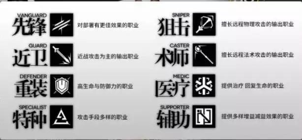 Taptap8.6的明日方舟究竟值不值得被吹爆？