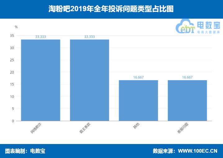 淘粉吧最新信息,淘粉吧买东西靠谱吗