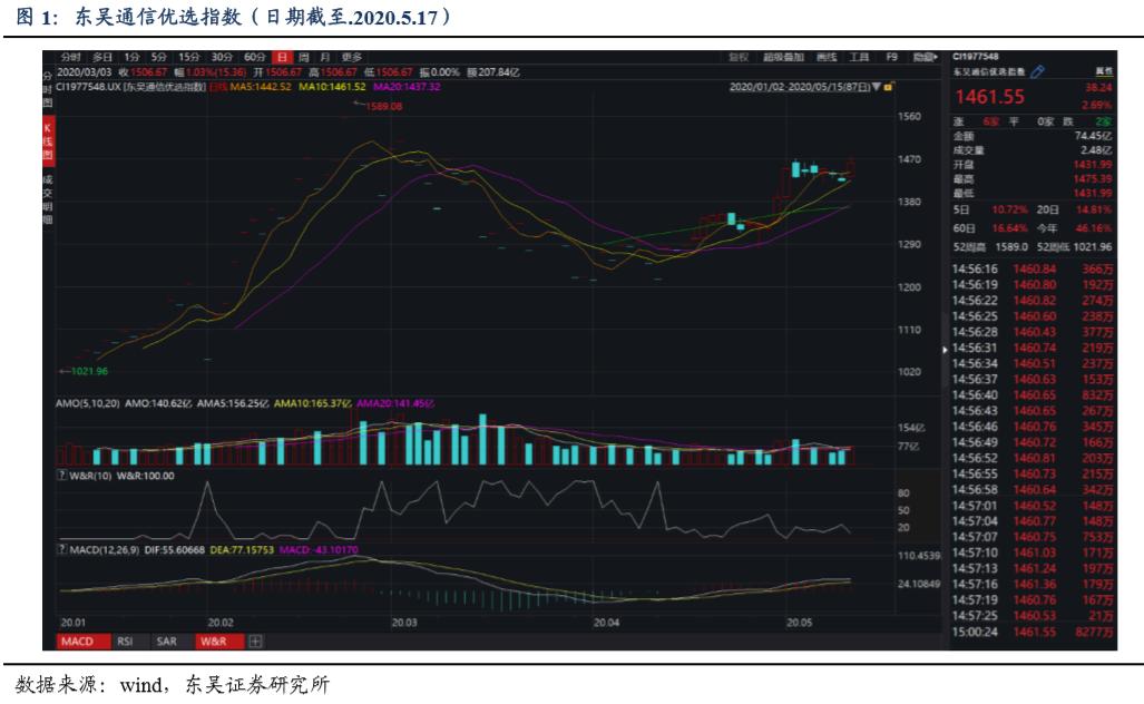 互联网巨头每年投入cdn的资金,互联网巨头纷纷加入鸿蒙