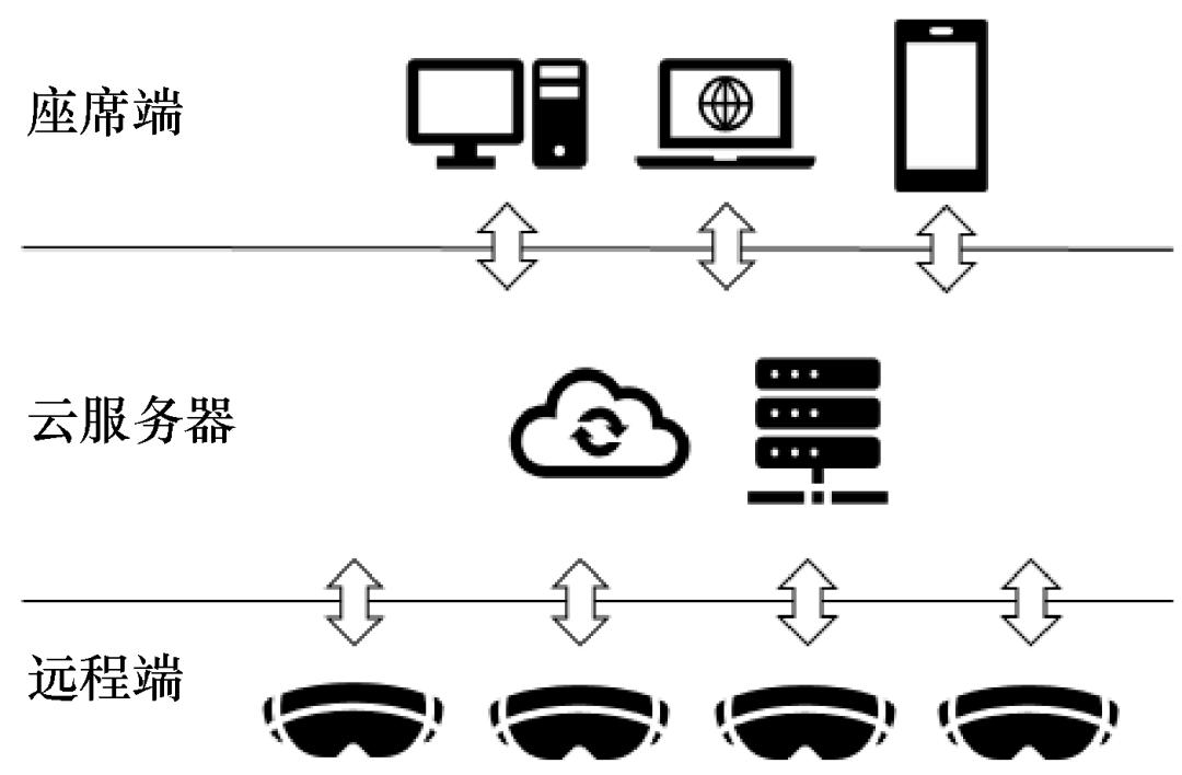 基于增强现实技术的电力设备工程技术服务应用探究