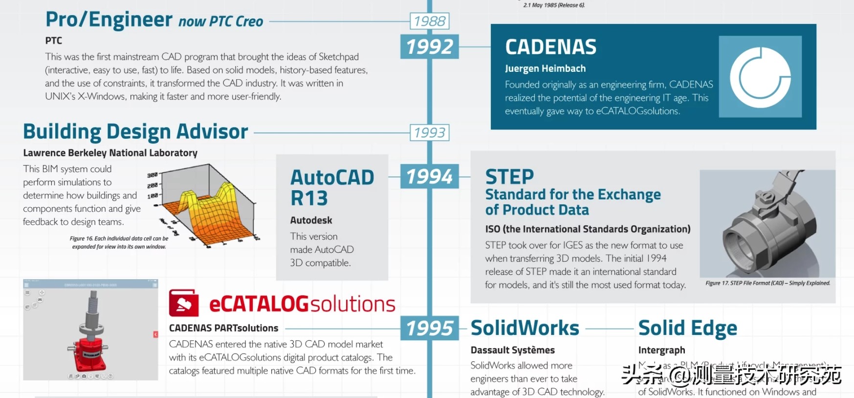 cad软件2023,浩瀚cad哪里下载