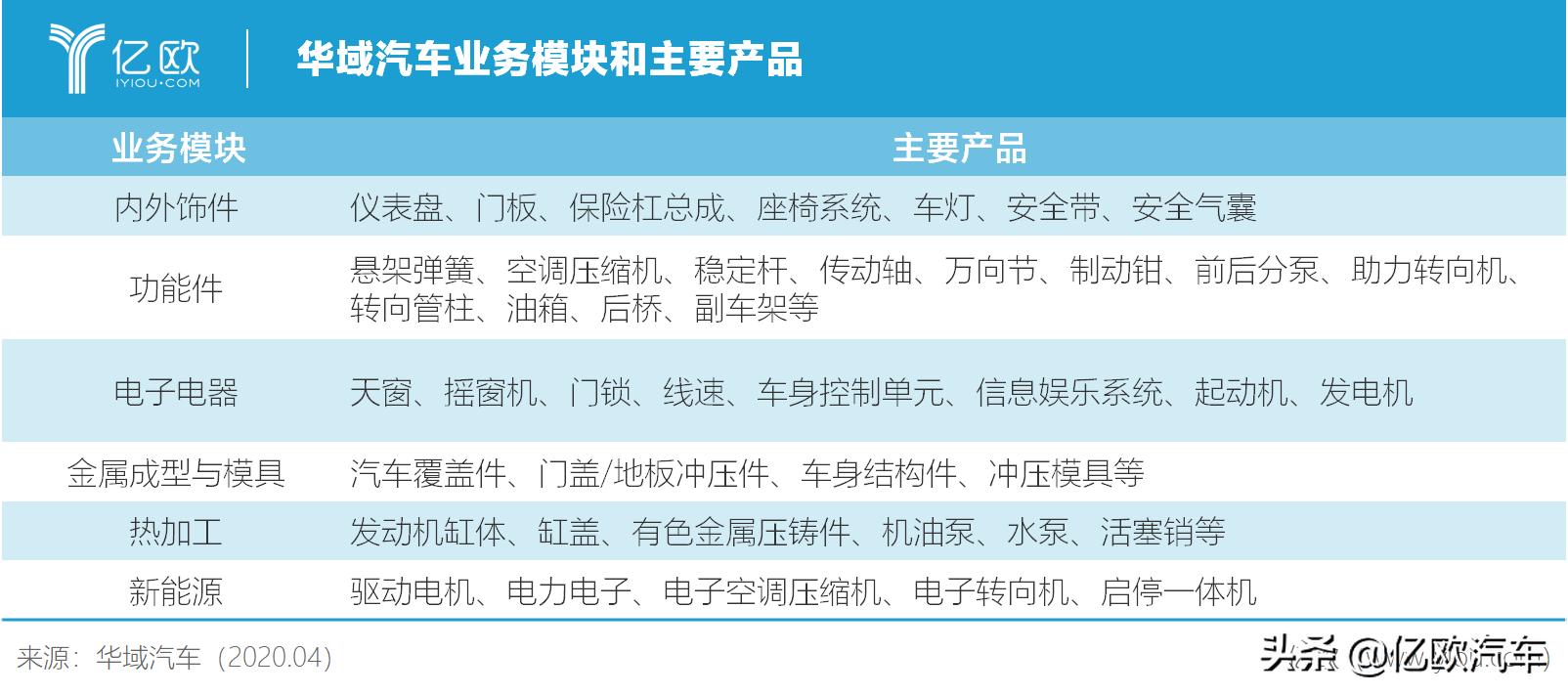 华域汽车的现状,华域汽车最新点评