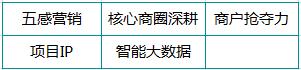 实体店百货商场如何做营销,商业购物中心销售技巧