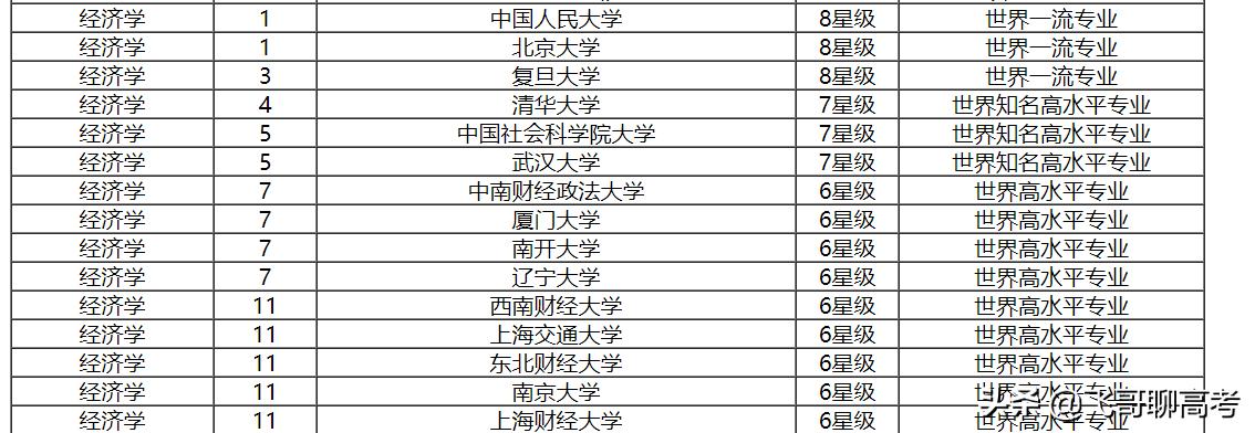 想学好经济学应该从哪里开始,经济学好考还是管理学好考