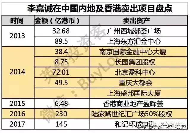 李嘉诚布局英国天然气原因,李嘉诚掌控了英国多少天然气