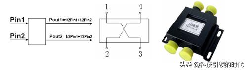 室内路由器信号不好怎么办,室内手机信号不好怎么解决