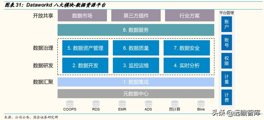 2030年云计算未来市场发展,云通信竞争格局
