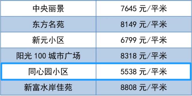潍坊市二手房房价最新消息,70城市房价出炉潍坊最新房价消息