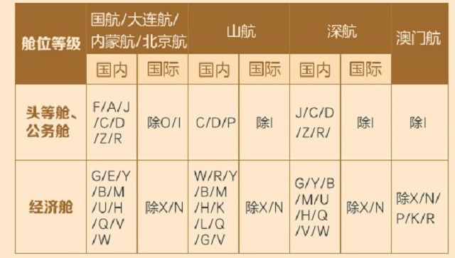 国航知音金银卡条件,国航金卡会掉级吗