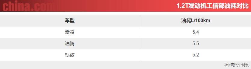 将性能作为追求？全新雷凌靠老发动机可不太行