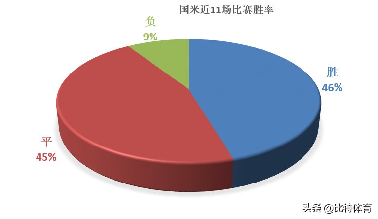 米兰德比米兰输得最惨的一次,米兰德比历史最大分差