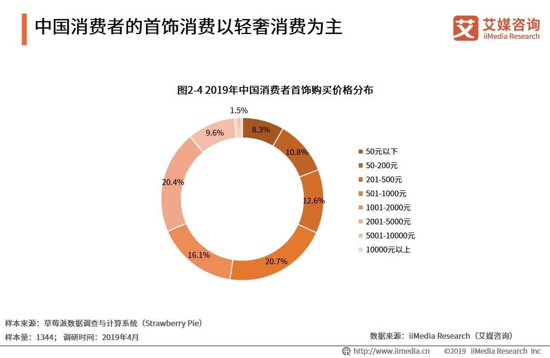 珠宝饰品行业分析,中国珠宝首饰行业发展现状与趋势