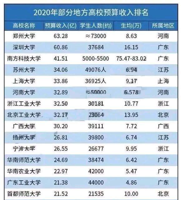 安徽为什么大学少,安徽大学为什么排名越来越低