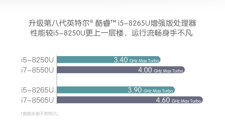 搭载13代酷睿的惠普envy13笔记本,惠普笔记本电脑推荐惠普envy13