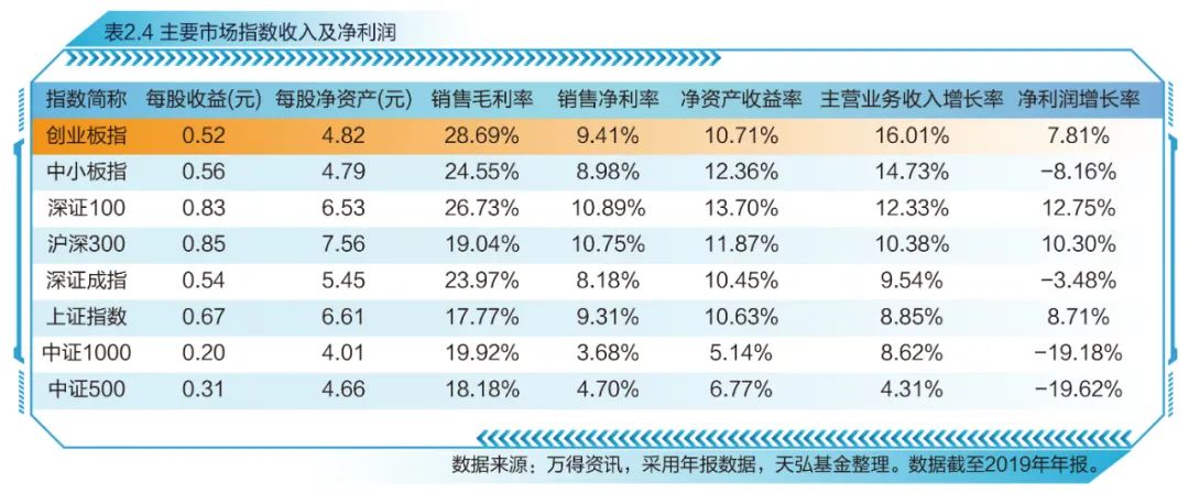 创业板指数十周年蓝皮书发布，感受中国创新创业发展节拍