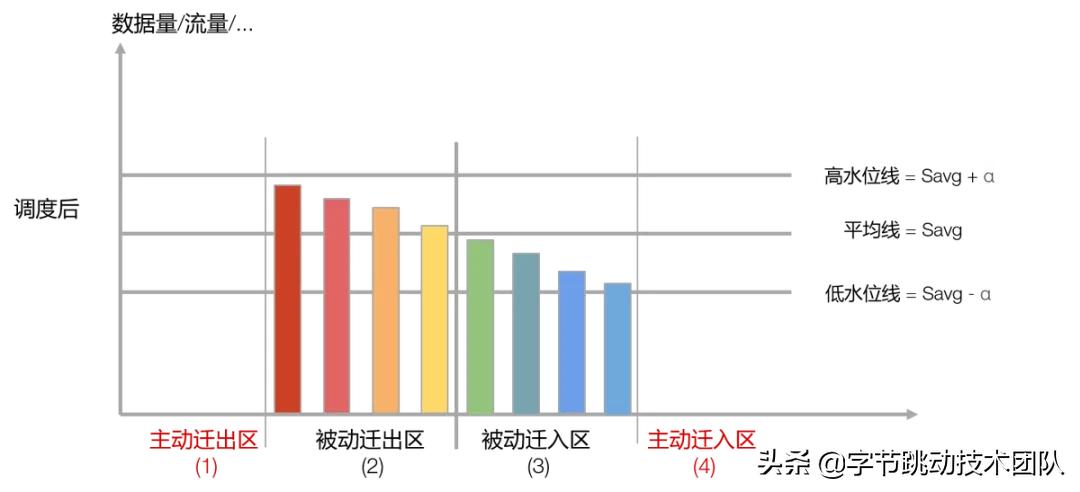 字节跳动自研数据库,字节跳动的深度分析