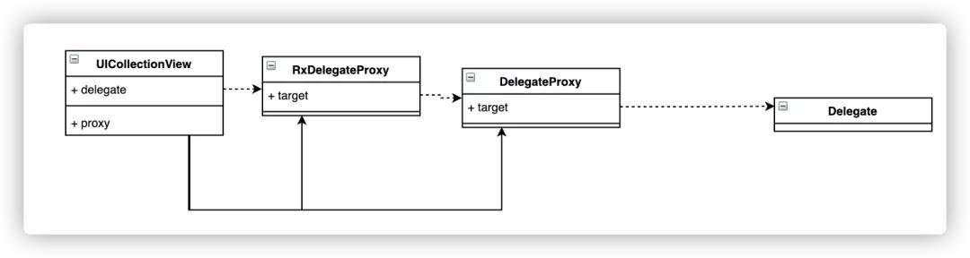 无埋点,无埋点数据采集