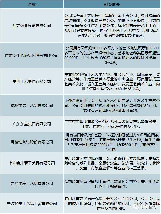 工艺品行业市场分析,工艺品行业发展前景