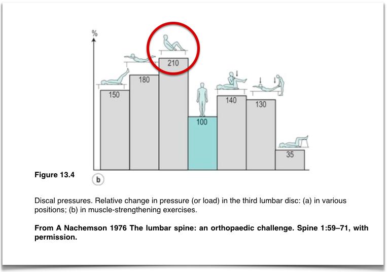 腹肌撕裂和腹直肌分离,腹肌撕裂者腹直肌分离