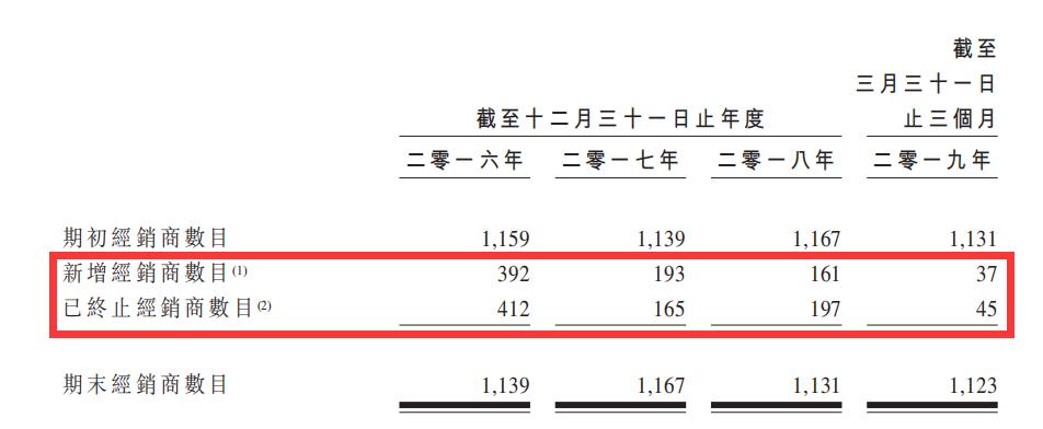飞鹤财报背后一罐奶粉毛利率,飞鹤奶粉毛利率是多少