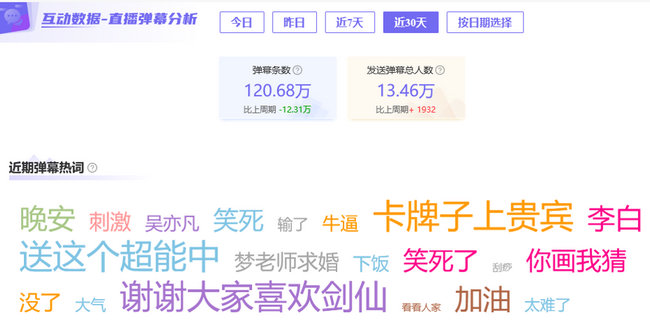 7月游戏主播数据排行榜,中国各大游戏主播排名榜