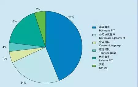 「环亚酒店设计研究院」酒店营销策略三部曲经营酒店就是这么简单