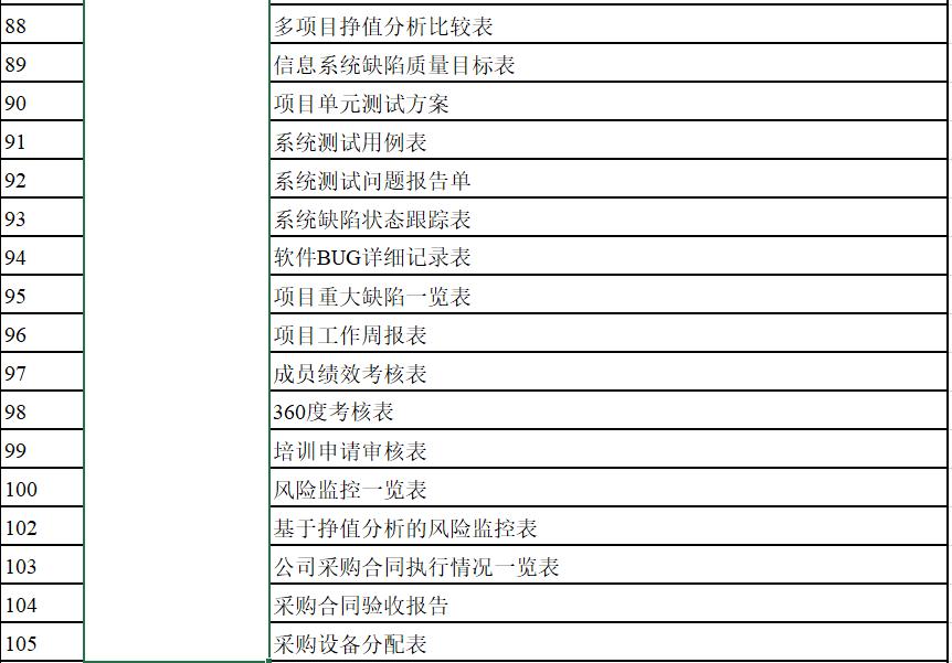 项目计划书项目可行性报告范文,项目计划书与项目可研报告的区别