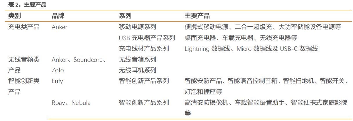 安克创新海外销售,安克创新属于跨境电商平台吗