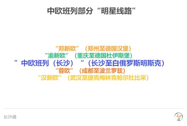 谁说只有主播能“带货”？长沙中欧班列更能！