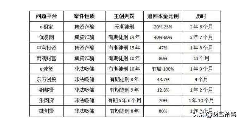 最新逾期43%,被定性为非吸,爱钱进的兑付之路有多长