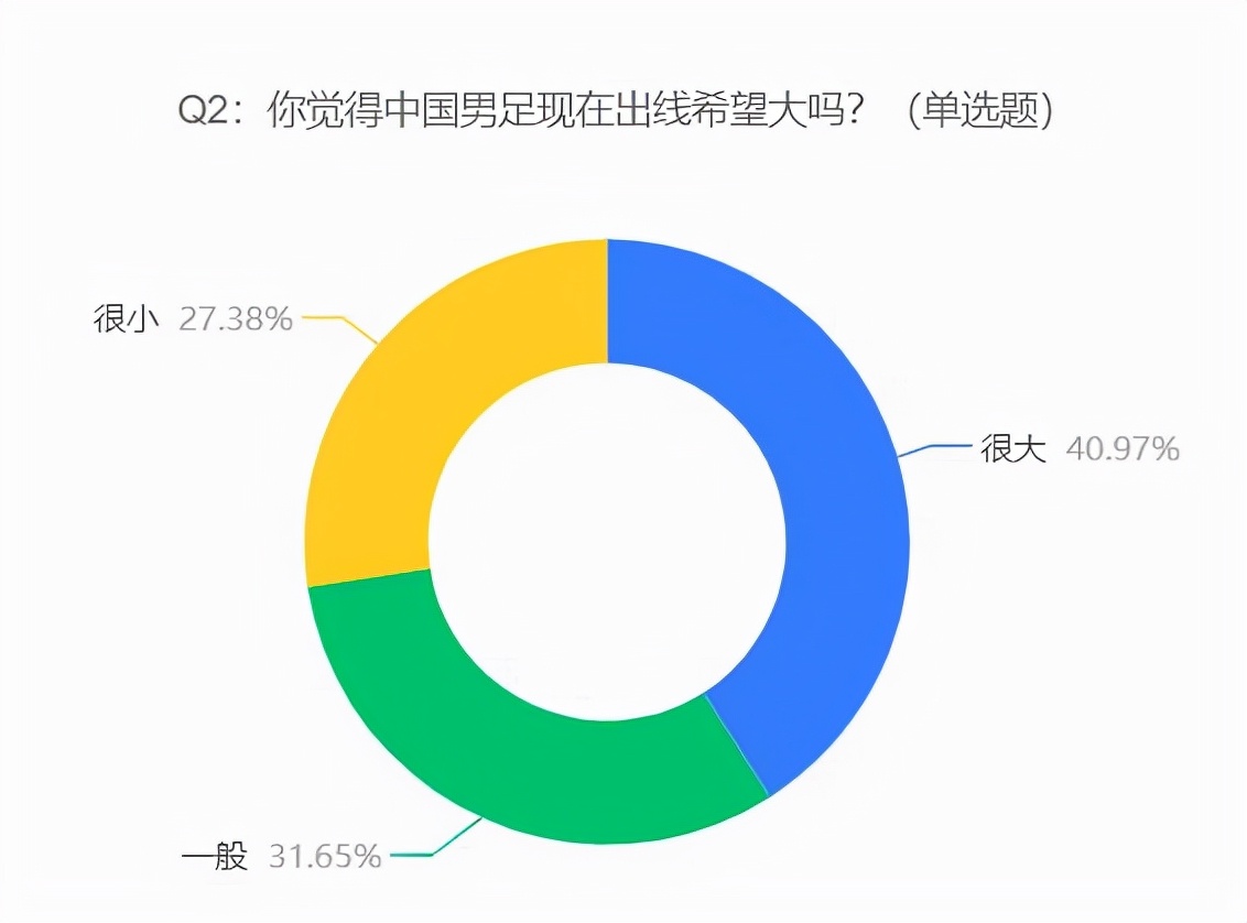 国足32绝杀越南获首胜,国足2-0击败越南阵容