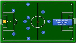 4-3-3阵型讲解,4-3阵型搭配