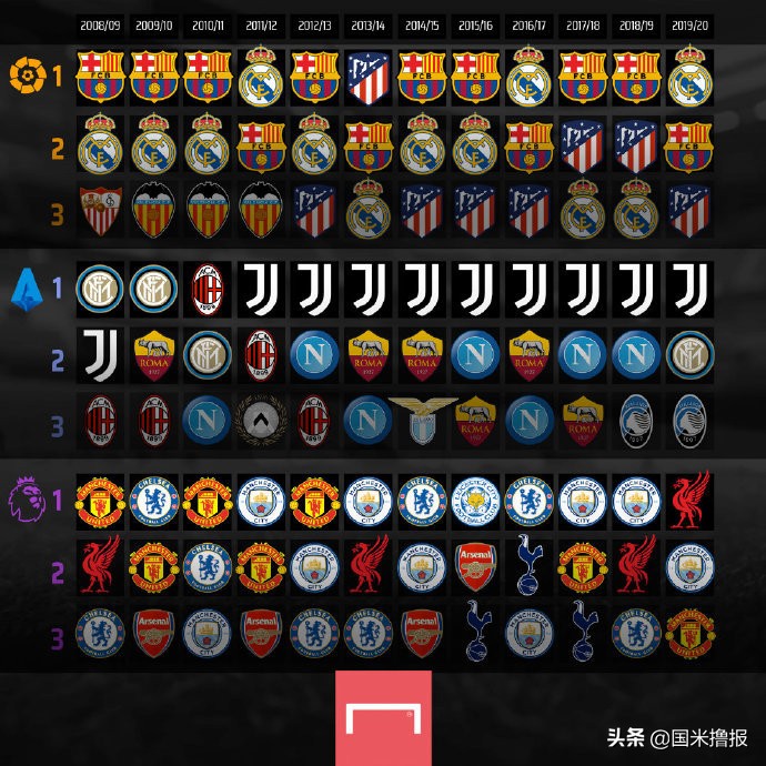 国米新闻日报,国米新闻日报谈梅西