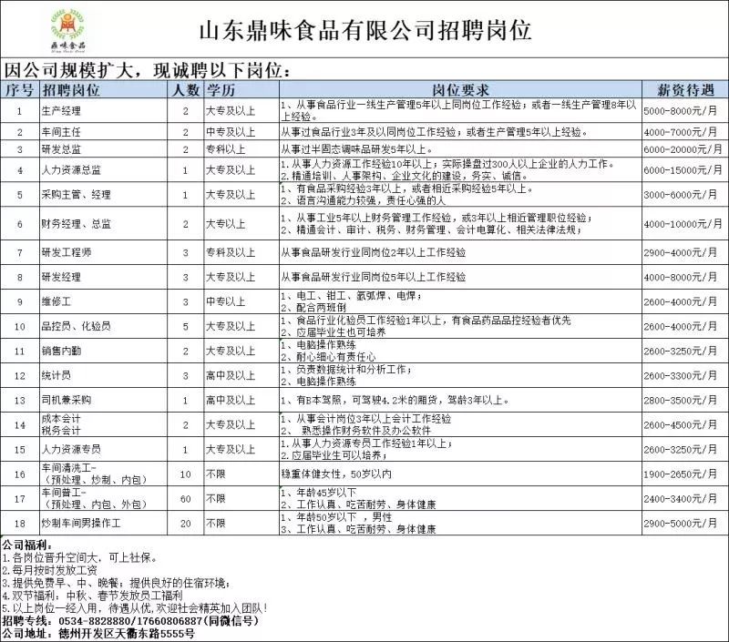 德州京东招聘网最新招聘信息,德州叉车司机最新招聘信息