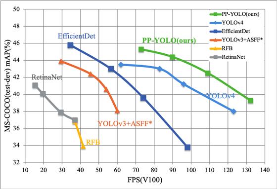 百度飞桨ai模型是什么,百度飞桨训练模型