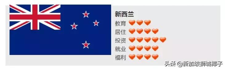 新加坡最贵的东西是什么,什么东西新加坡很便宜中国很贵