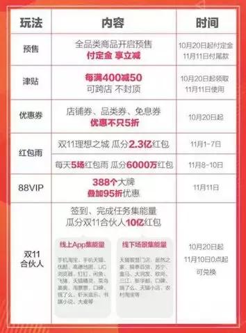 创业双十一,双十一创业商机