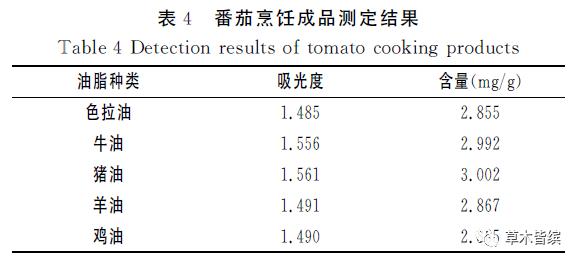 生吃西红柿番茄红素能吸收吗,西红柿怎么样营养价值才高