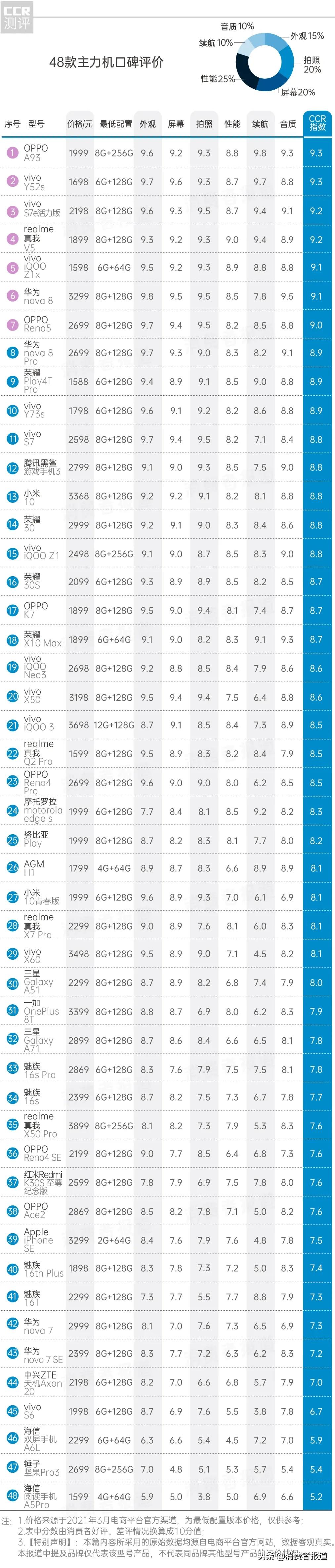 一加手机11真实评测,一加11手机测评推荐哪款好用点的