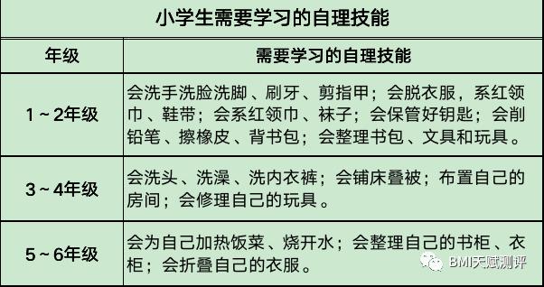 各年龄段幼儿发育特点与教养策略,0到3岁幼儿教养策略