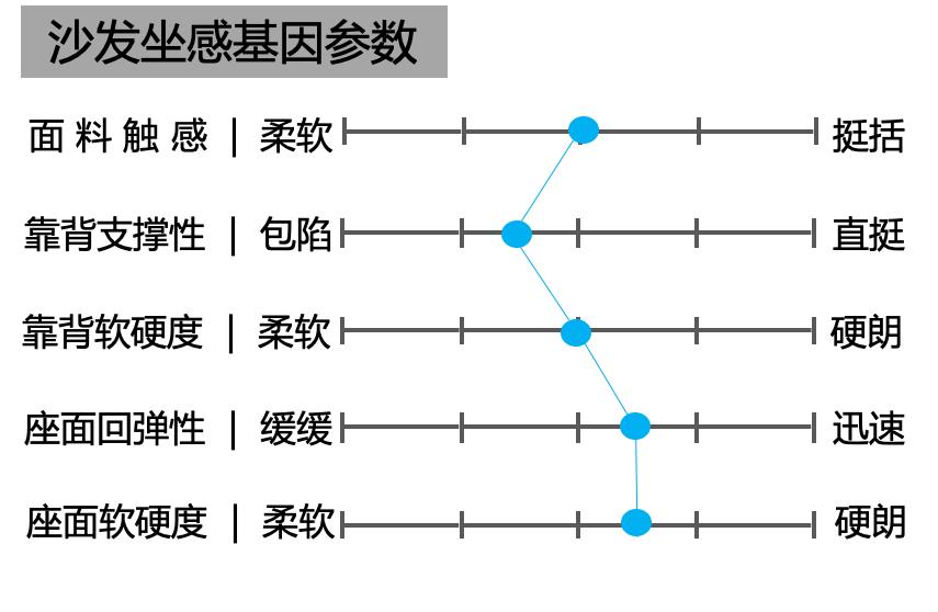 斯高真皮沙发好吗,斯高沙发的口碑怎么样