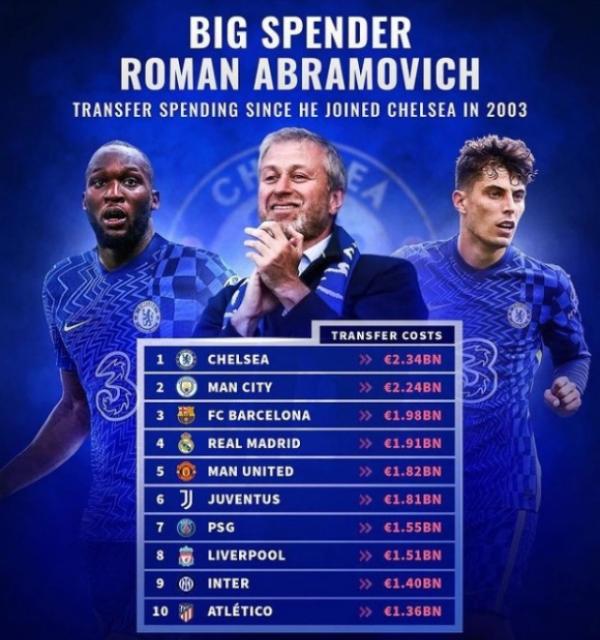 阿布的金元足球,铁血蓝军阿布圆梦欧冠