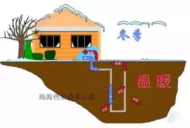 地源热泵工作原理及原理图,水地源热泵的供热原理你知道吗