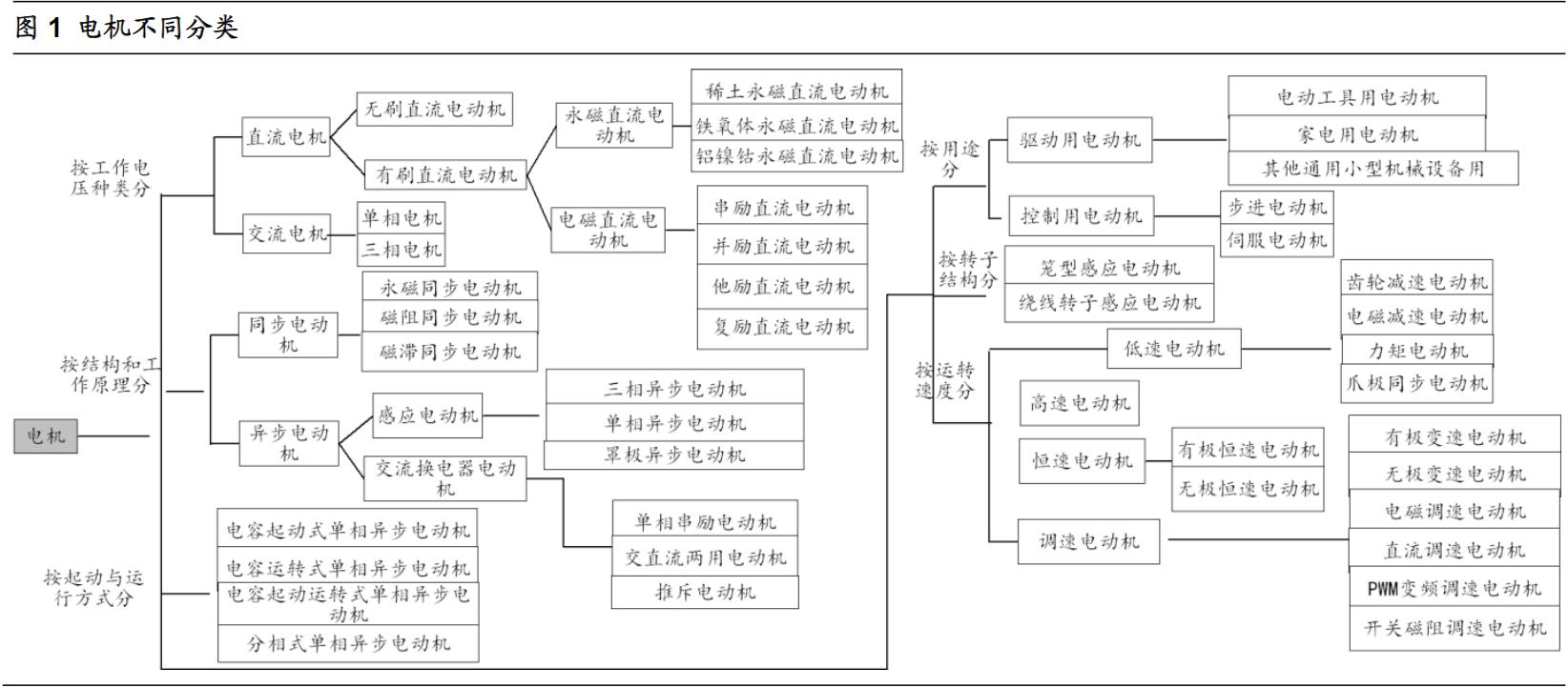 了解新能源汽车的渠道,了解新能源汽车品牌