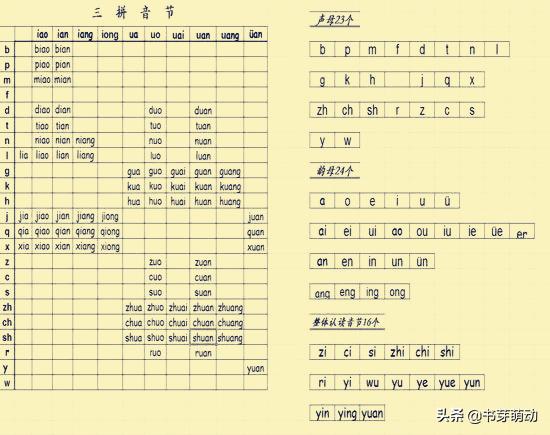 幼儿拼音巧记法,最新幼儿园看图学算术