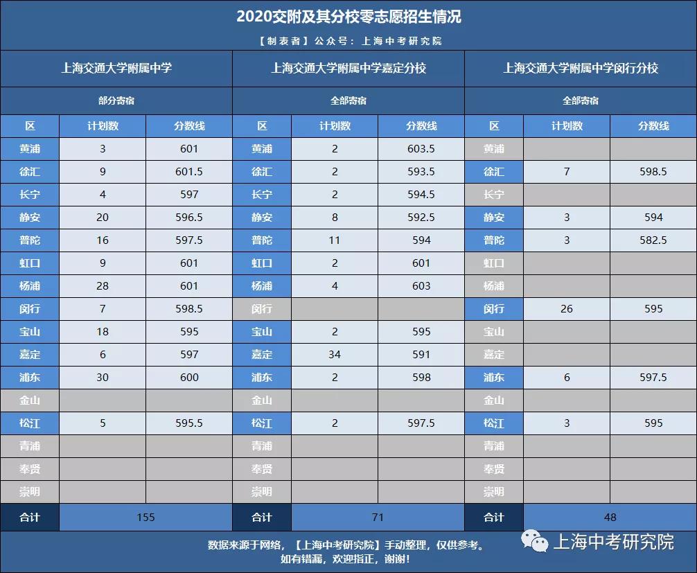 上海交大2022年强基计划招生简章,上海交大自招条件