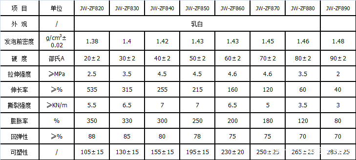 防震发泡硅胶的使用方法,发泡硅胶技术要求